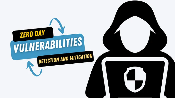 Zero-Day Vulnerabilities: Detection and Mitigation